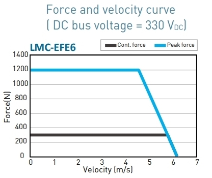 LMC-EFE6